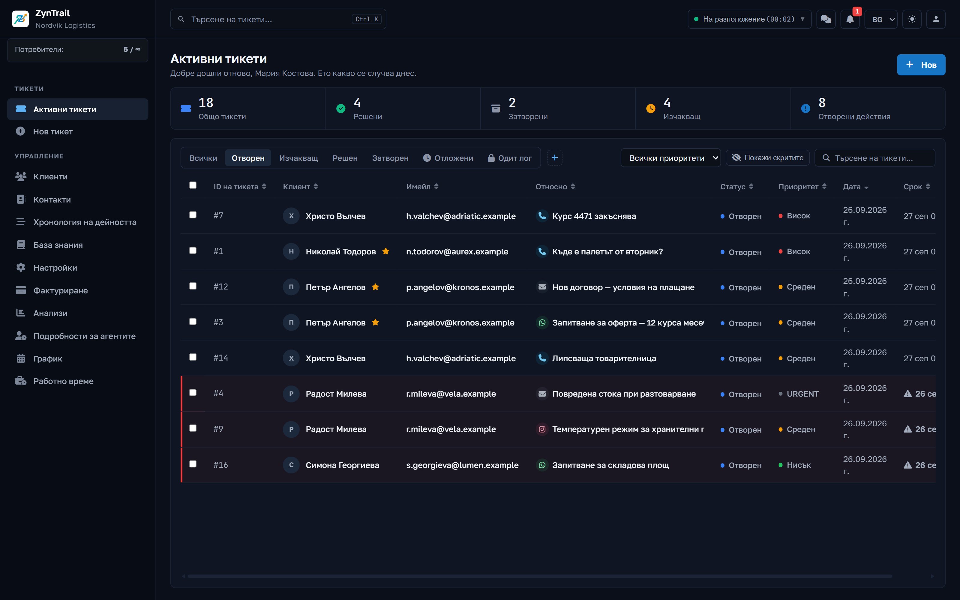 Опашката с тикети в ZynTrail: осемнайсет тикета с канала, по който са дошли, статус, приоритет и срок.