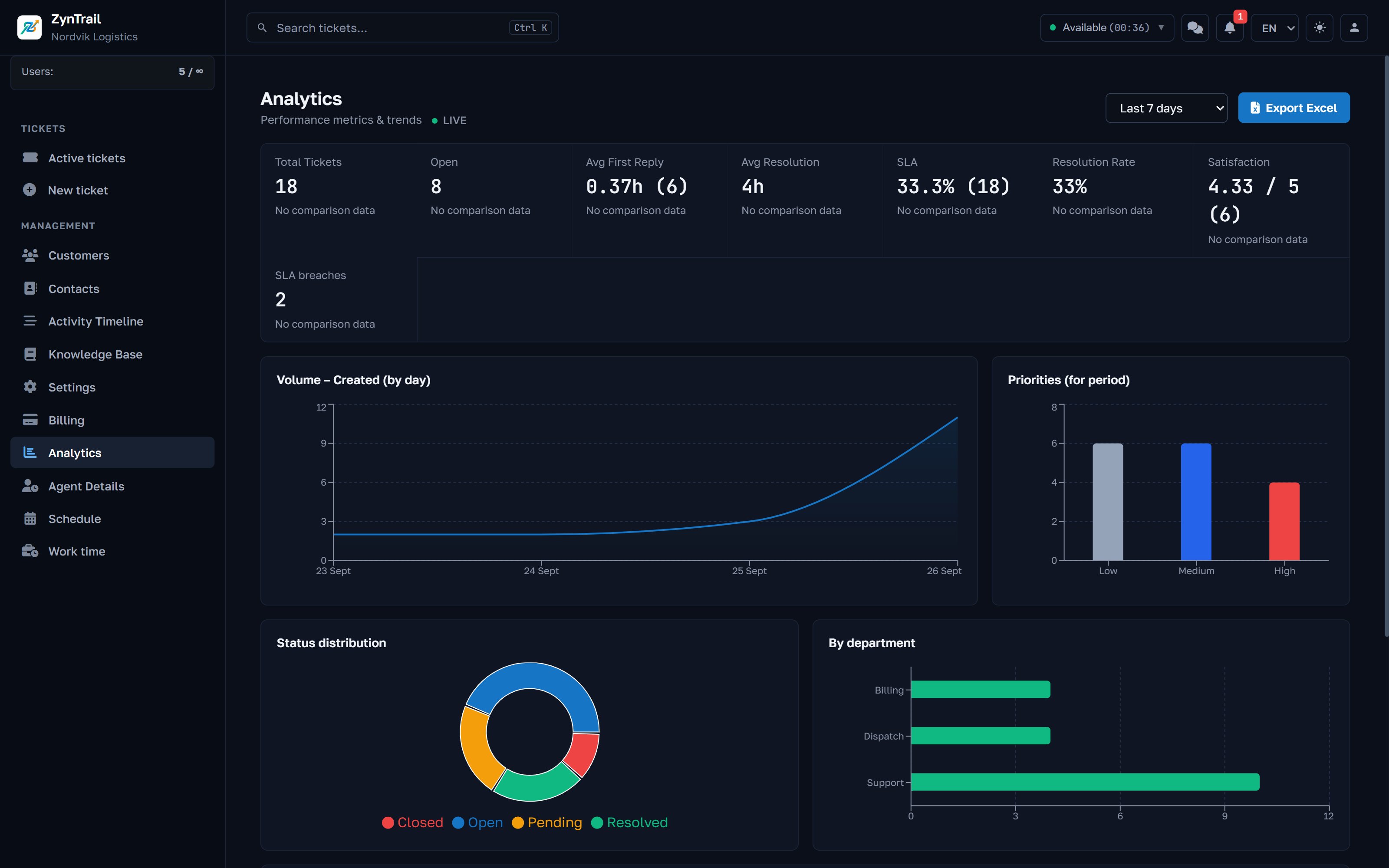 Analytics