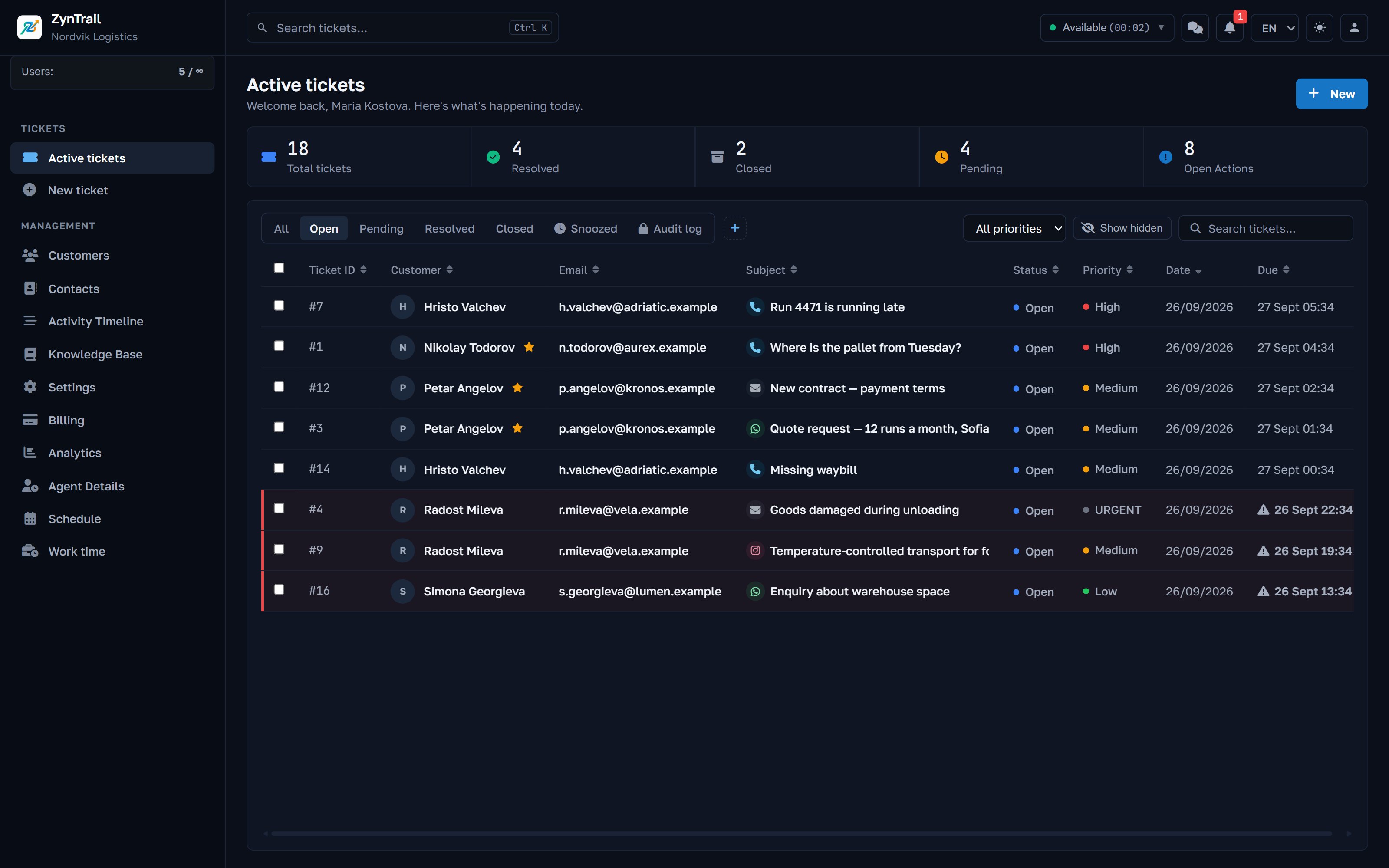The ticket queue in ZynTrail: eighteen tickets with the channel they arrived on, status, priority and due date.