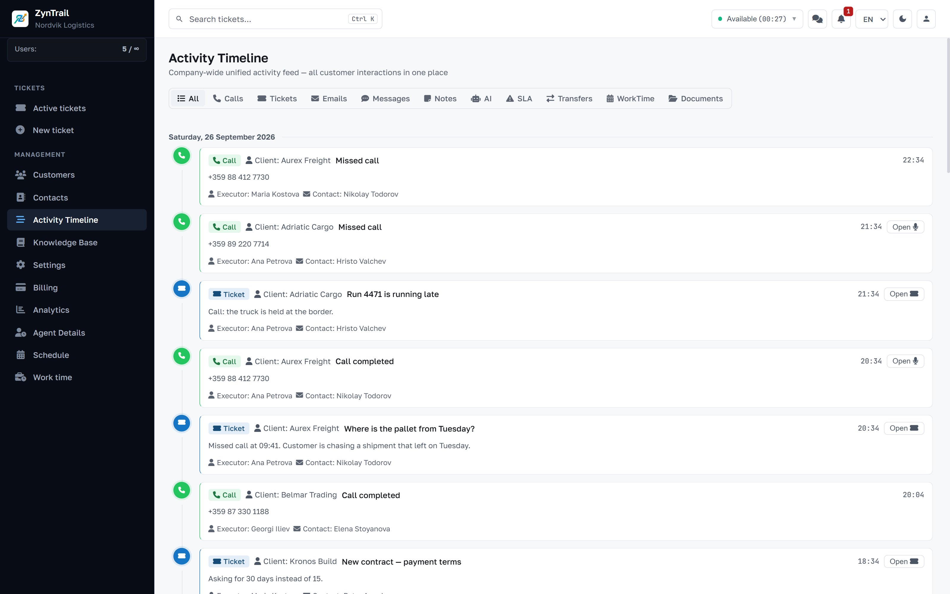 Activity timeline